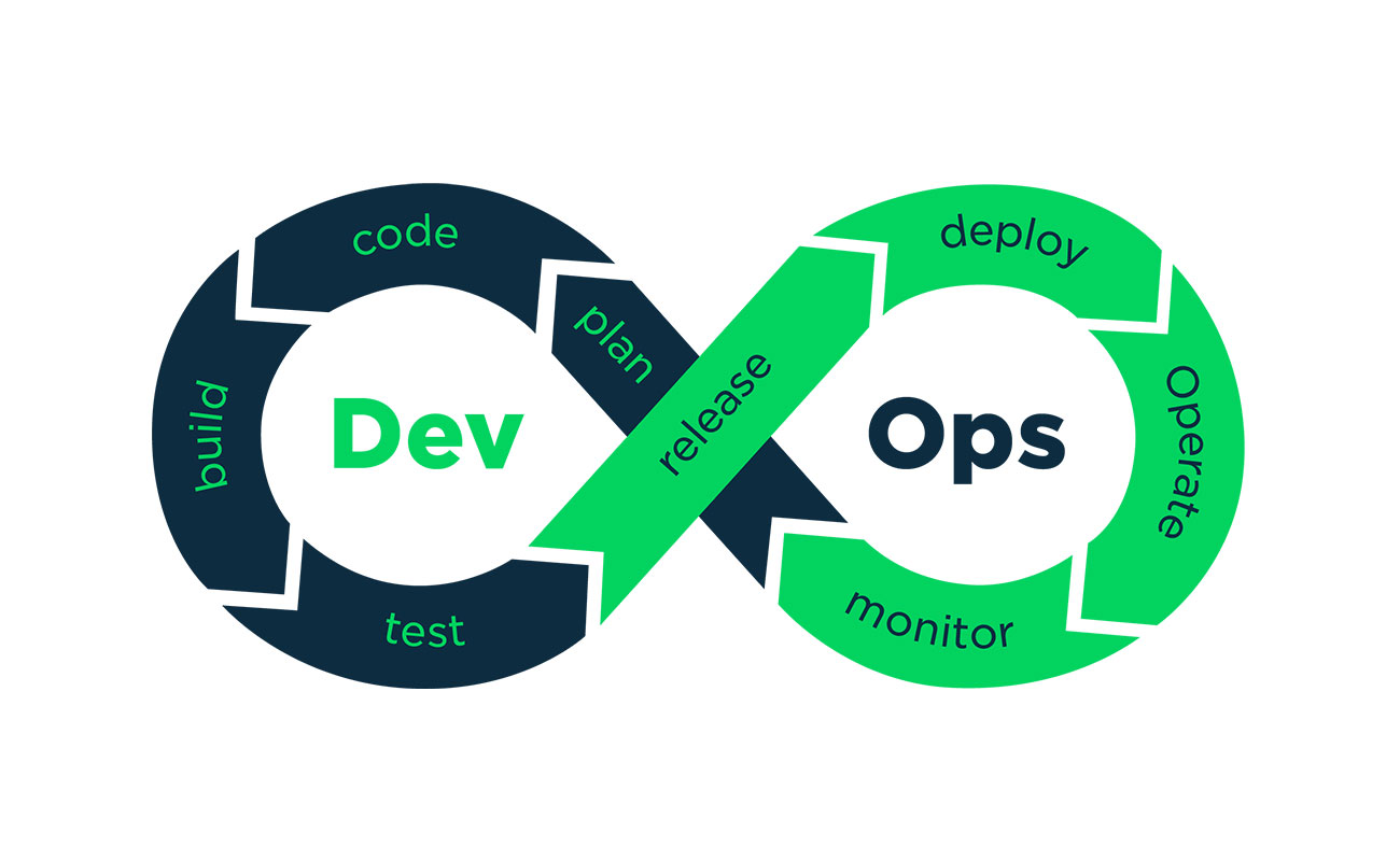 DevOps with AWS Fundamentals